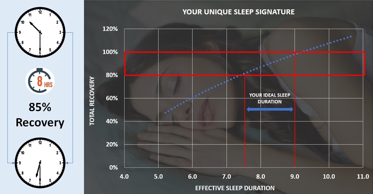 sleep signature