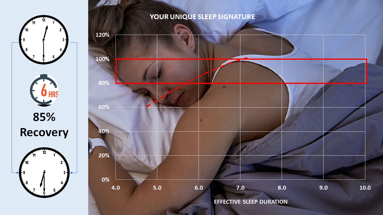 athlete sleep signature