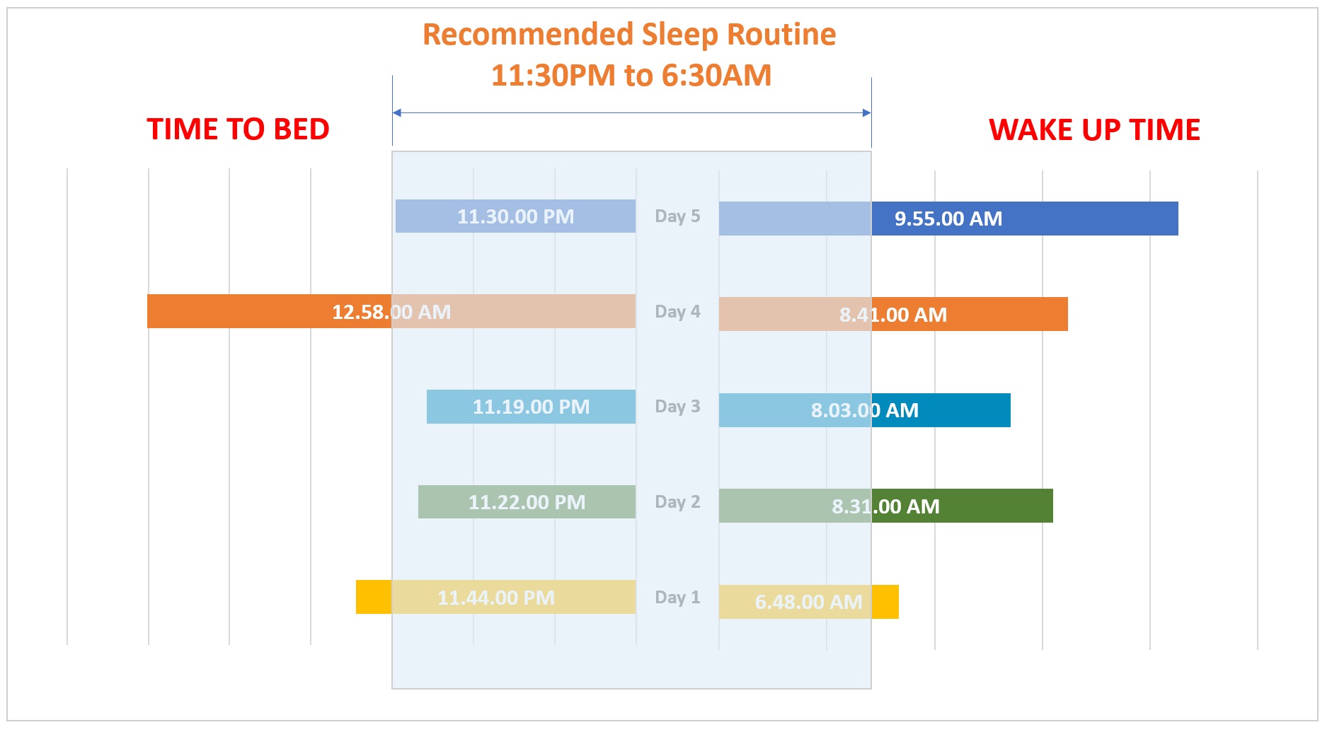 recommended sleep routine 2