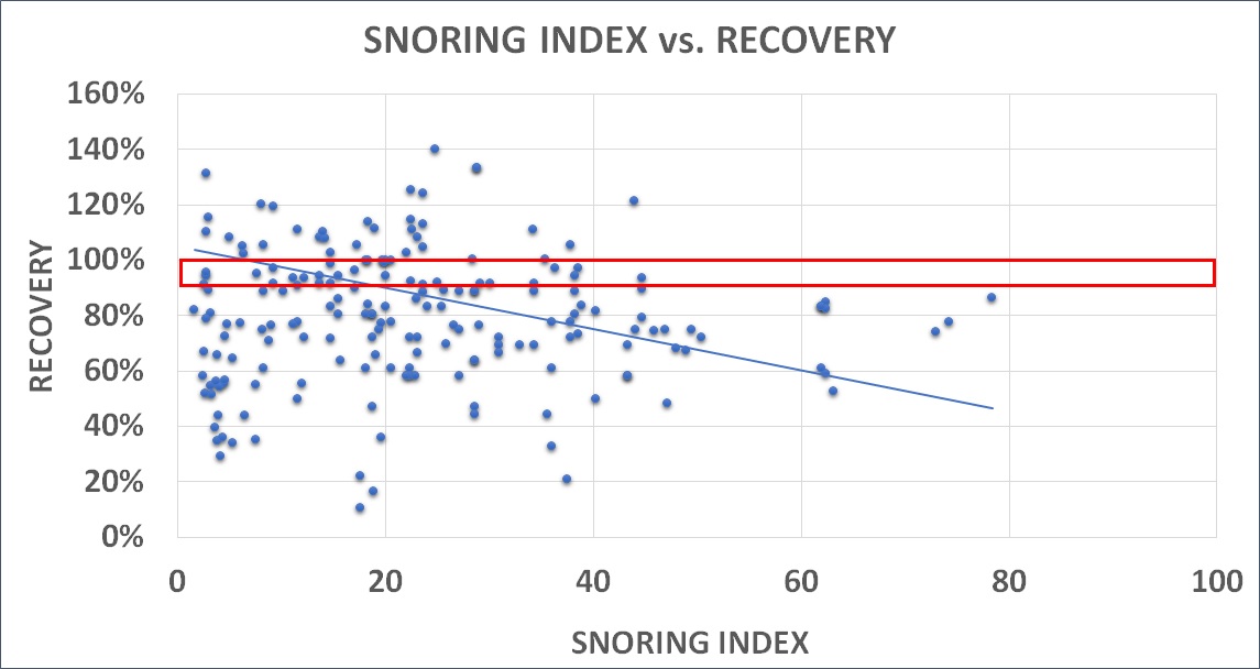 impact of snoring